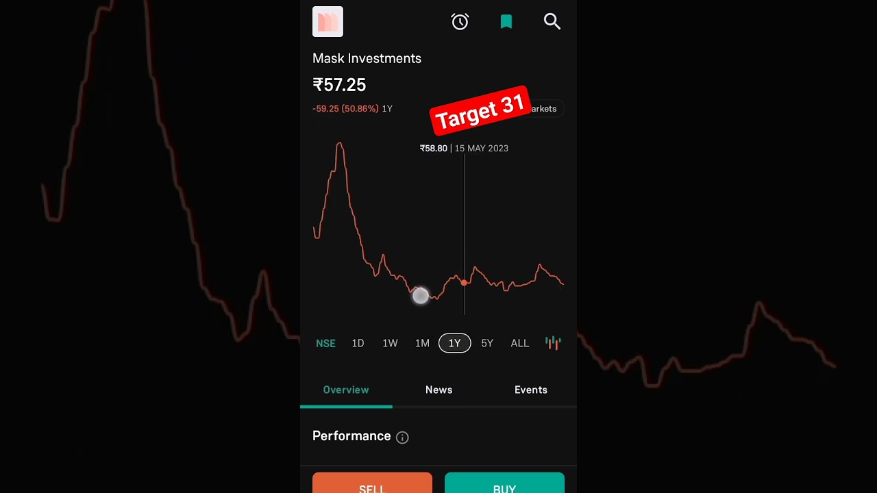 mask investment next tow month target 