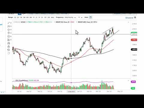 Gold Technical Analysis for April 19, 2023 by FXEmpire