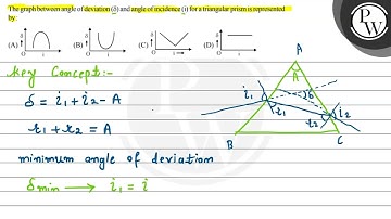 The graph between angle of deviation \( (\delta) \) and angle of in...