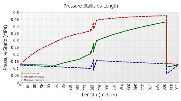 Pipe surge analysis using AFT Impulse
