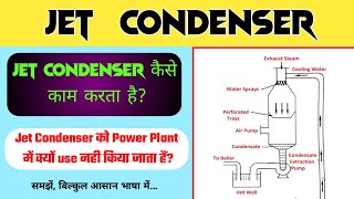 Jet Condenser | Working Principle of Jet Condenser