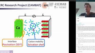 On the parameters affecting Ca and Mg plating/stripping kinetics | Mg Batteries | Alexandre Ponrouch