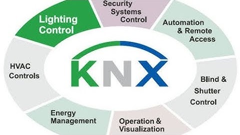 Full Home Automation Training Episode - 3