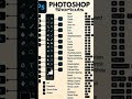 Photoshop shortcuts for beginners #photoshop #photoshopshortcuts #begginers #photoshoptutorial