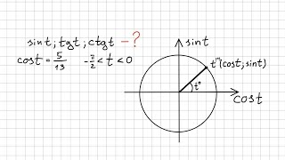 Тригонометрия. Основное тригонометрическое тождество. Его применение и сложность. 10-11 классы.