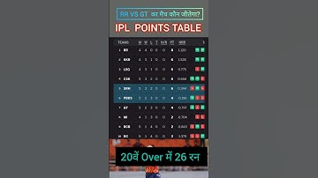 Ipl 2024 POINTS TABLE After PBKS vs SRH 23th Match || PBKS vs SRH POINTS TABLE #pointstable2024 #ipl