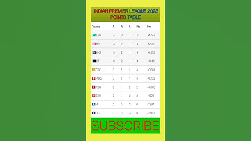 today points table IPL 2023 RCB vs LSG highlights shorts Video