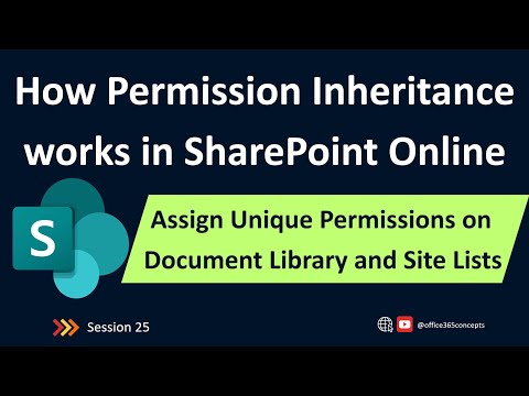 How Permission Inheritance