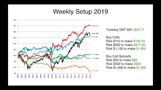 Traders Talk Live (webinar): How I Beat The Market In 2018 Investing... by Steven Brooks