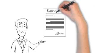 Fslg Do I Need Contract With My Surrogate