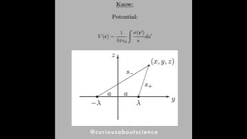 Problem 2.52 - Electrostatic Extras: Introduction to Electrodynamics