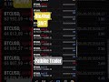 #mt4 #forex #tradingjourney #trading #stockmarket #fatbiketrader