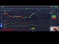 Trend Trading Using Price Action And ADX Line Divergence, Williams %R And Momentum Live Session