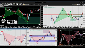 Harmonic Patterns Completions & 👉Resulting Trades