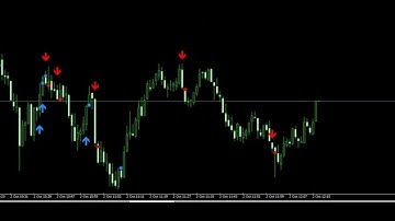 Forex indicator EntryDotPro/ Best forex trading indicator