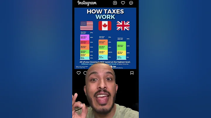 How Tax Works in USA, Canada, and UK - DayDayNews