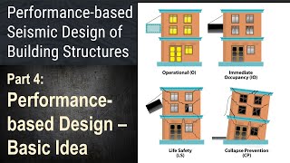Celebrity 4 - What is Performance-based Design? - Basic Idea and Performance Objectives Net Worth
