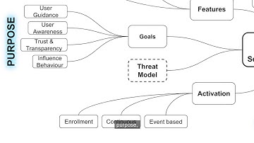 A Design Space for Security Indicators for Behavioural Biometrics on Mobile Touchscreen Devices