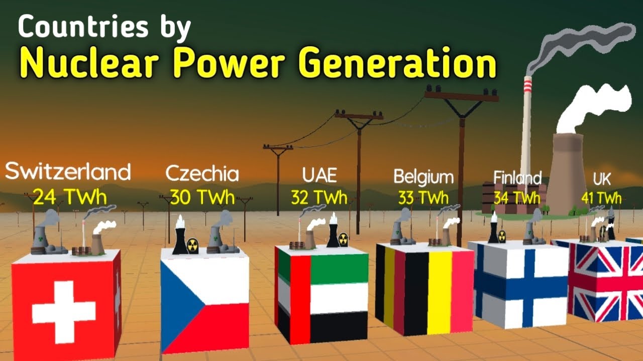 Countries by Nuclear Power Generation - YouTube