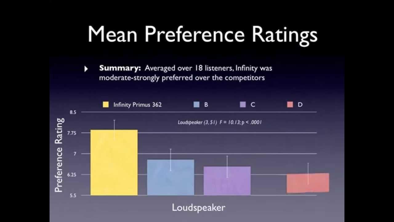 Prefer meaning. Prefer meaning