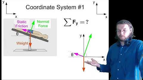 Physics 1250 lecture 6