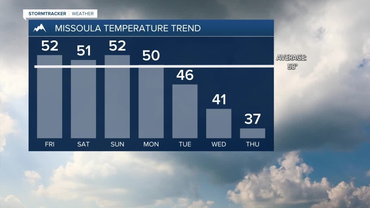 Seasonal fall weather into the weekend - YouTube