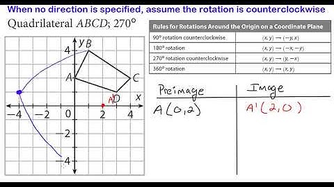 Geometry - Drawing Rotations on a Coordinate Plane