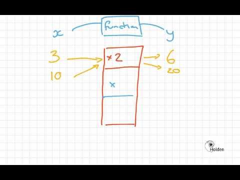 Function machines: Inputs Outputs - YouTube