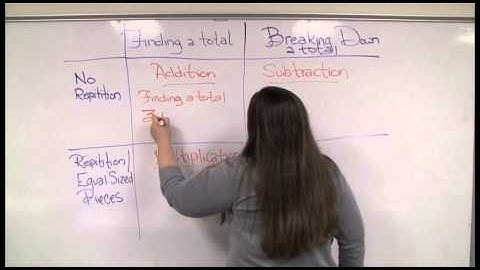 GED Math 1.5.a The Basic Operations