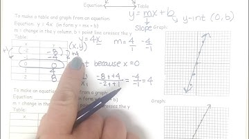 Table Graph Equation Notes