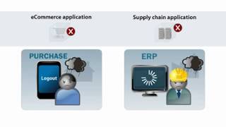 Unified Network and Application Performance Management For Today's Data Centers