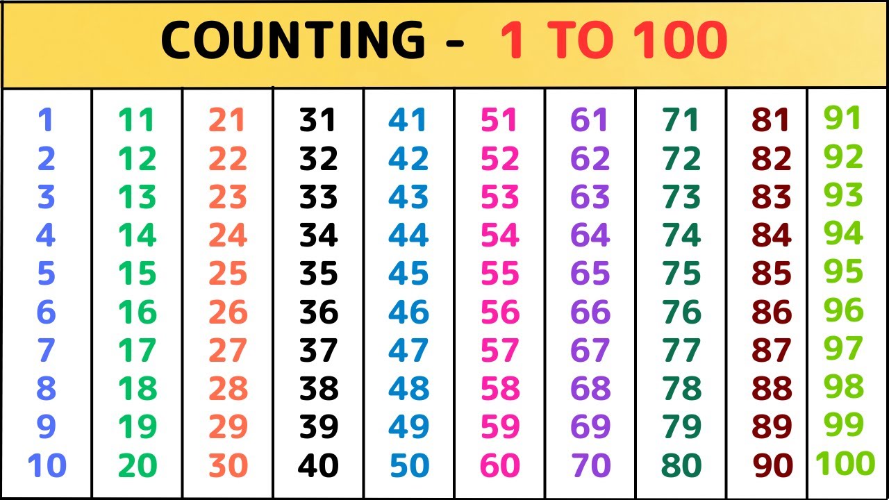 Counting 1 to 100 in English | Number Counting 1 to 100 | One to Hundred Counting | गिनती