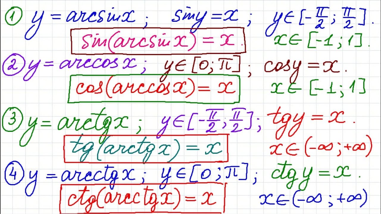 Что такое арктангенс и арккотангенс