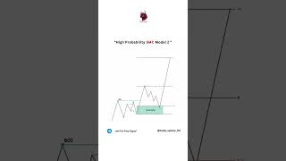 SMC Model 2💹📊#trade_sphere_1m #trading #stockmarket #forex #forextrading #shortvideo #crypto #btc