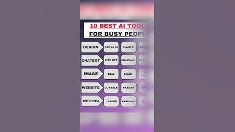 Free AI Tools You Need to Try in 2025 #AITools #FreeAITools #AIforEveryone #ProductivityTools