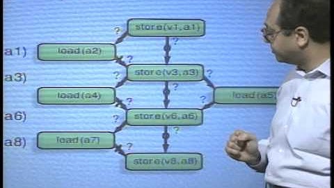 Compiling for Instruction-Level Parallelism: Advanced Topics, lecture by B. Ramakrishna Rau