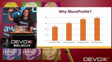 Lightweight Enterprise Java with MicroProfile by Roberto Cortez