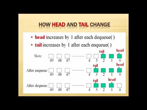 Queue ||  Data Structure in Bangla