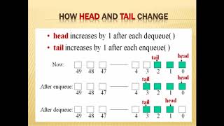 Queue ||  Data Structure in Bangla