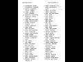 Confusing Paired Words Homonyms For NDA CDS Afcat 2026 #afcat #afcat2026 #ndaexam #cds2026
