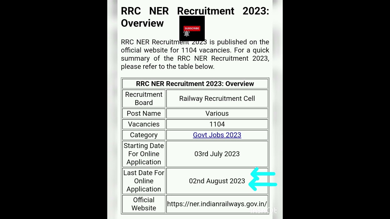 RRC NER railway recruitment 2023, last date is 2nd August