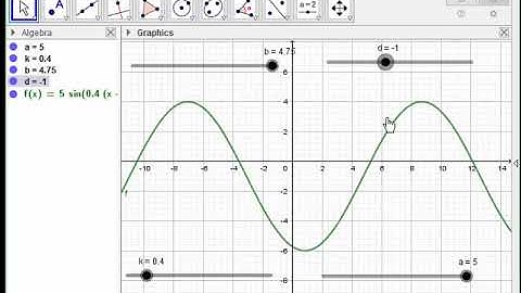 Graphing Transformations of Sine
