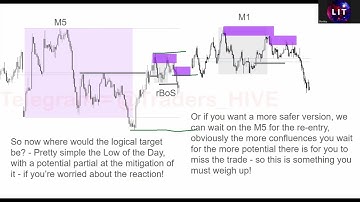 LIT Oracle – A Day Mona Lisa Herself Would Be Proud Of (Precision in Action)