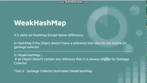 What is WeakHashMap in Java