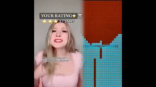 4 PART2 POV you MUST be rated above 2 Stars   OR ELSE    #pov #perfect #society #fyp processed speed