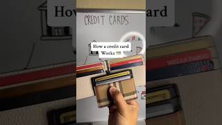 How Does a Credit Card Work? 💳 Explained in 30 Seconds | Beginner's Guide (2026) #crypto #money