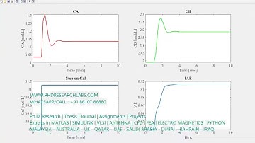 Van de Vusse reaction in an isothermal CSTR - MATLAB SIMULINK PHD RESEARCH