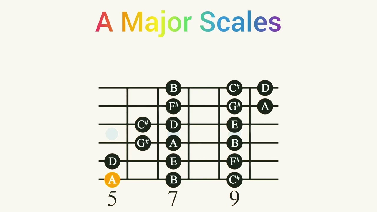 A Major Scale Explained | Learn Music Theory Easily 🎹🎶
