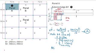 Reinforced concrete Design - Two way slab Direct design method sample solution