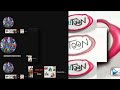 20 Shuric Scans With Are Slides V7 (SCM2024ALE’s New Version) Vs SCM2024ALE and TCEGALE7184